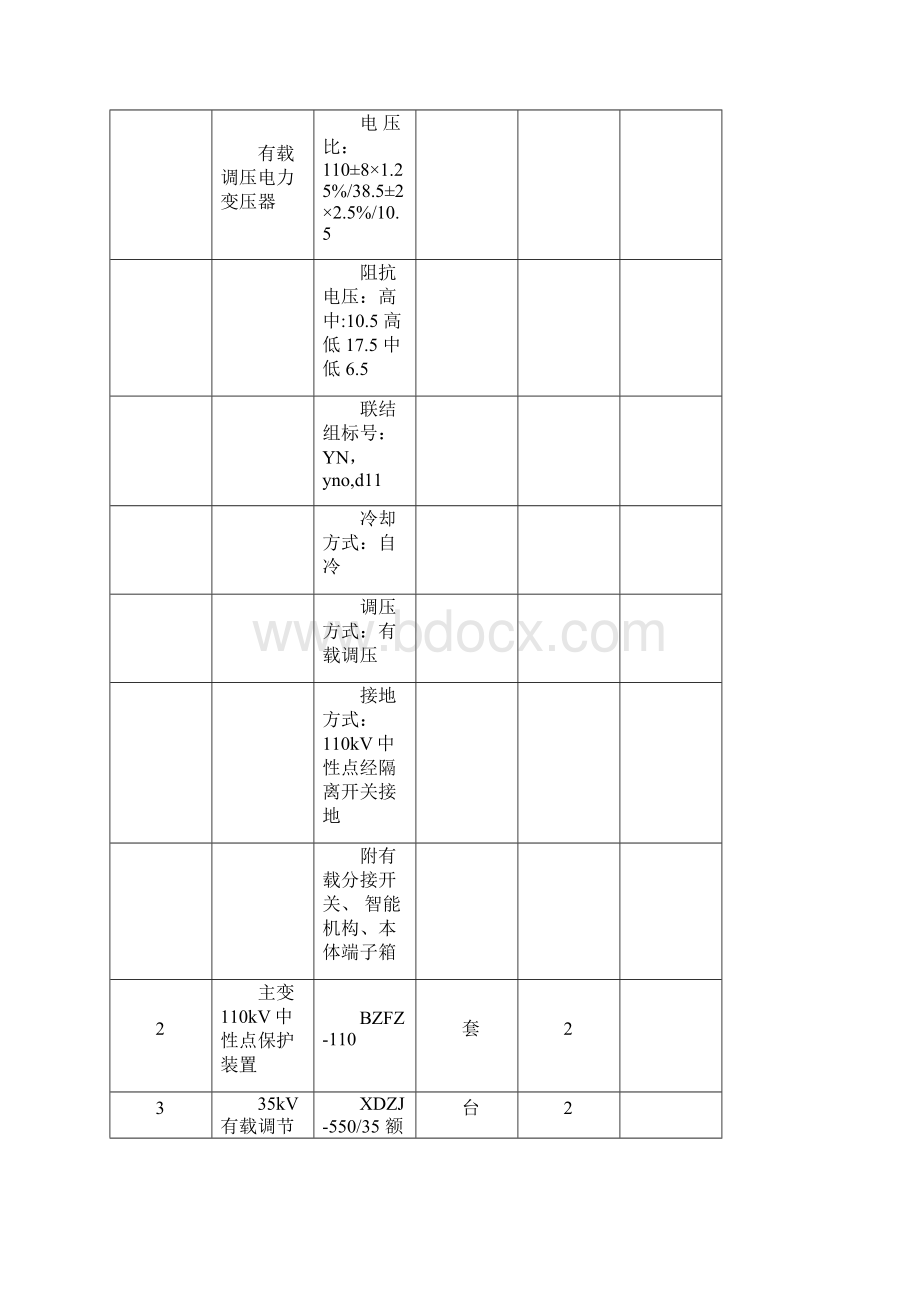 张家口张北西110kV变电站新建工程清册初设品审后二次改通信改.docx_第2页