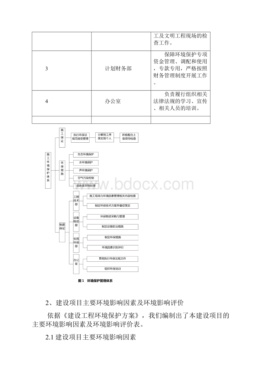 环境保护工作报告 定稿.docx_第2页