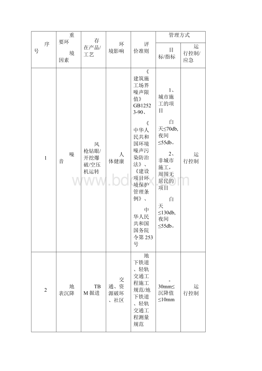 环境保护工作报告 定稿.docx_第3页