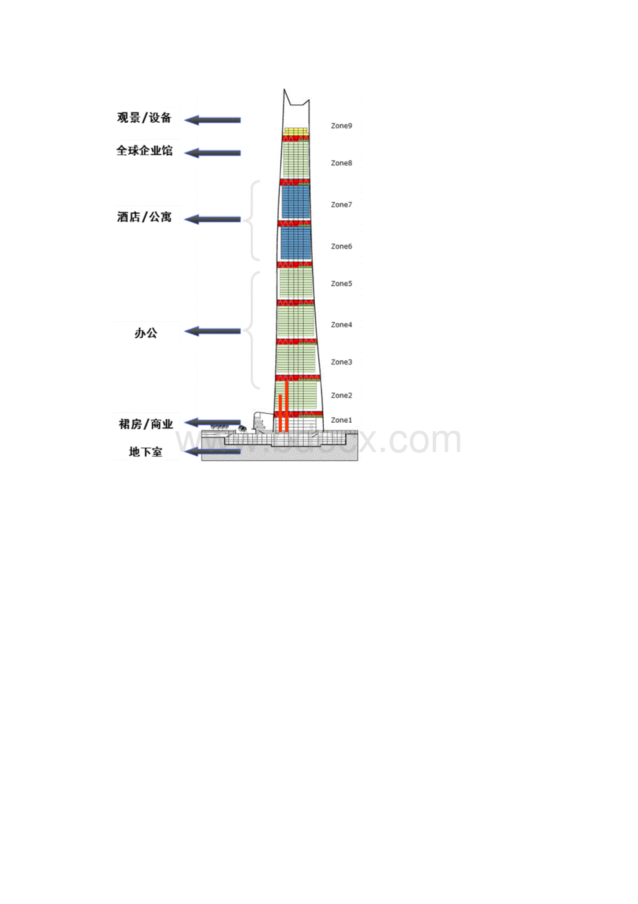 上海中心大厦结构设计.docx_第2页