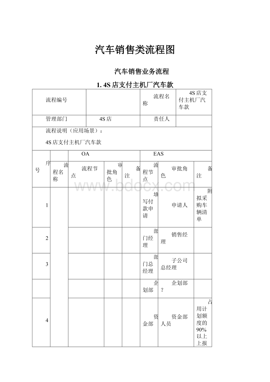 汽车销售类流程图.docx