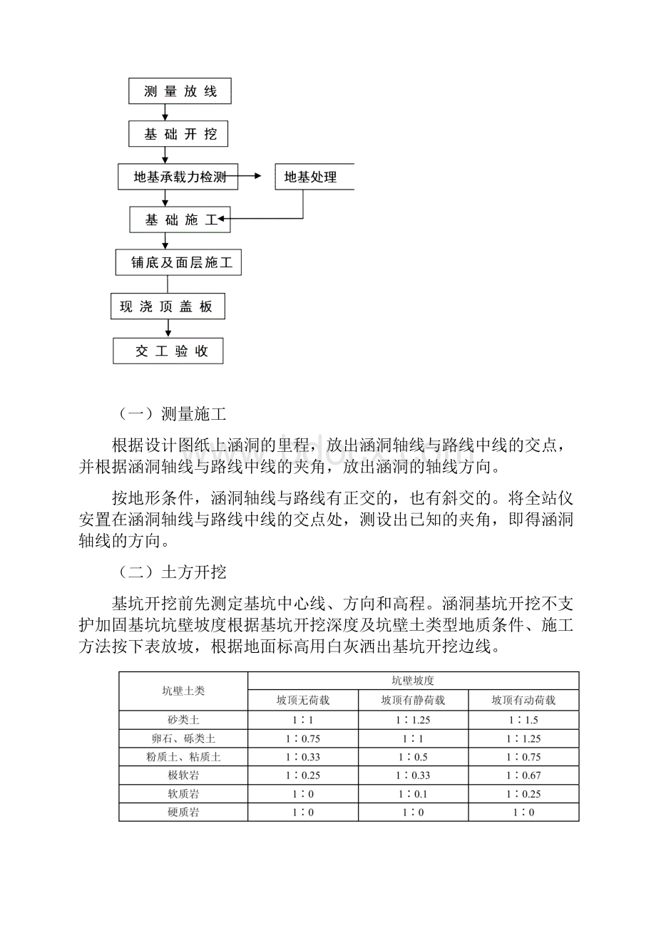 砖砌排水函洞施工方案综述.docx_第3页