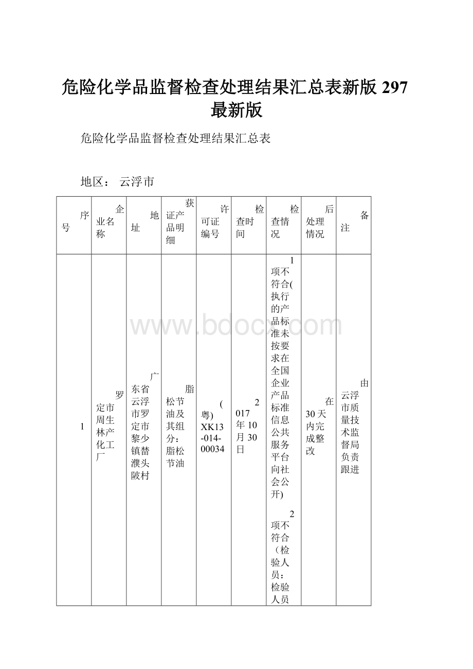 危险化学品监督检查处理结果汇总表新版297最新版.docx