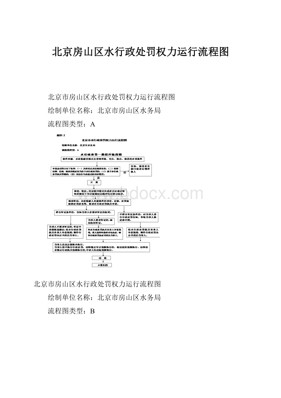 北京房山区水行政处罚权力运行流程图.docx