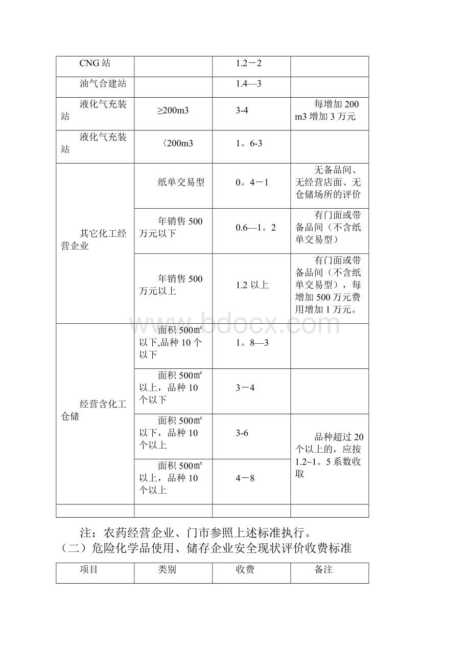 安全预评价收费标准.docx_第2页