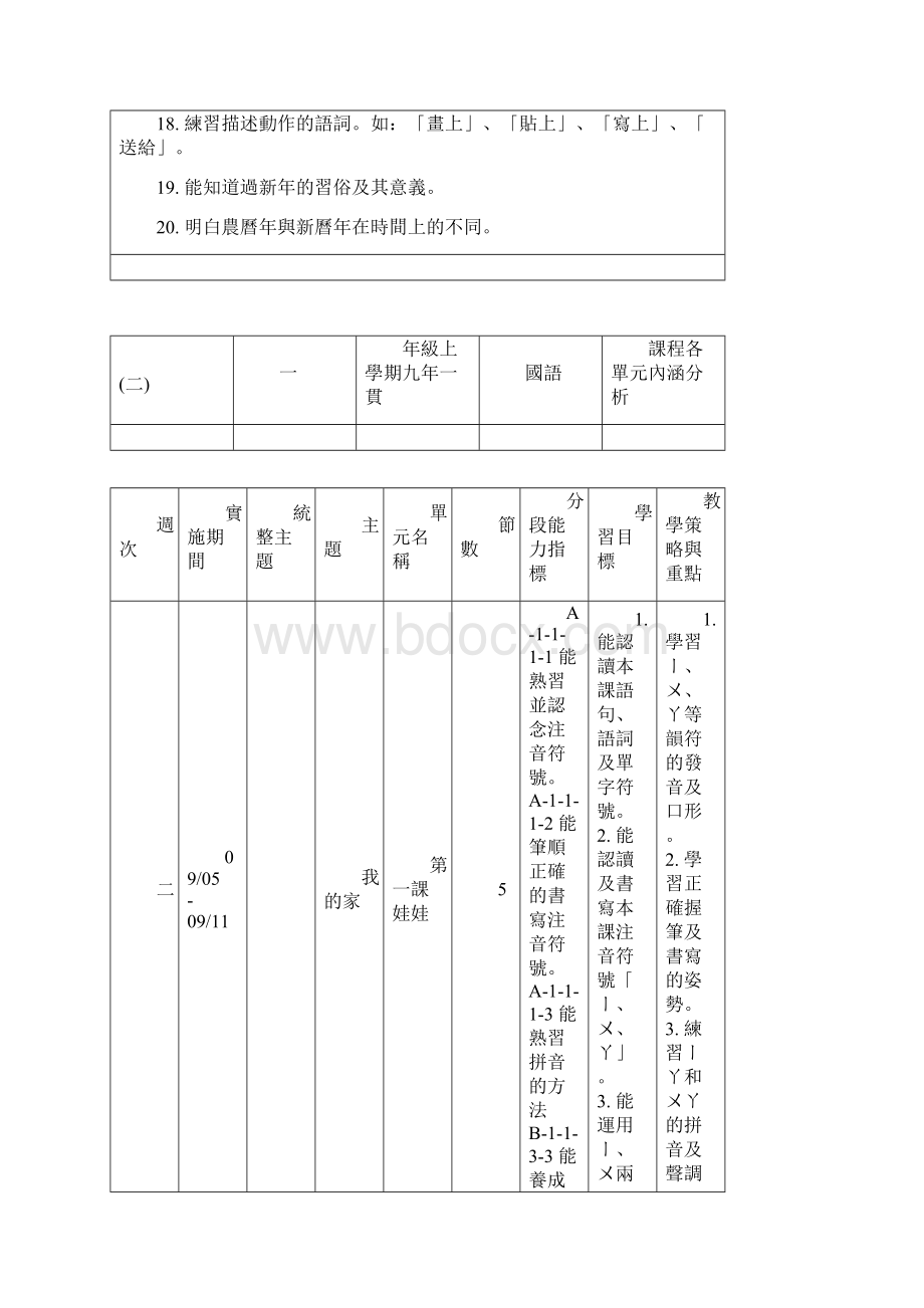 年级上学期之学习目标.docx_第2页