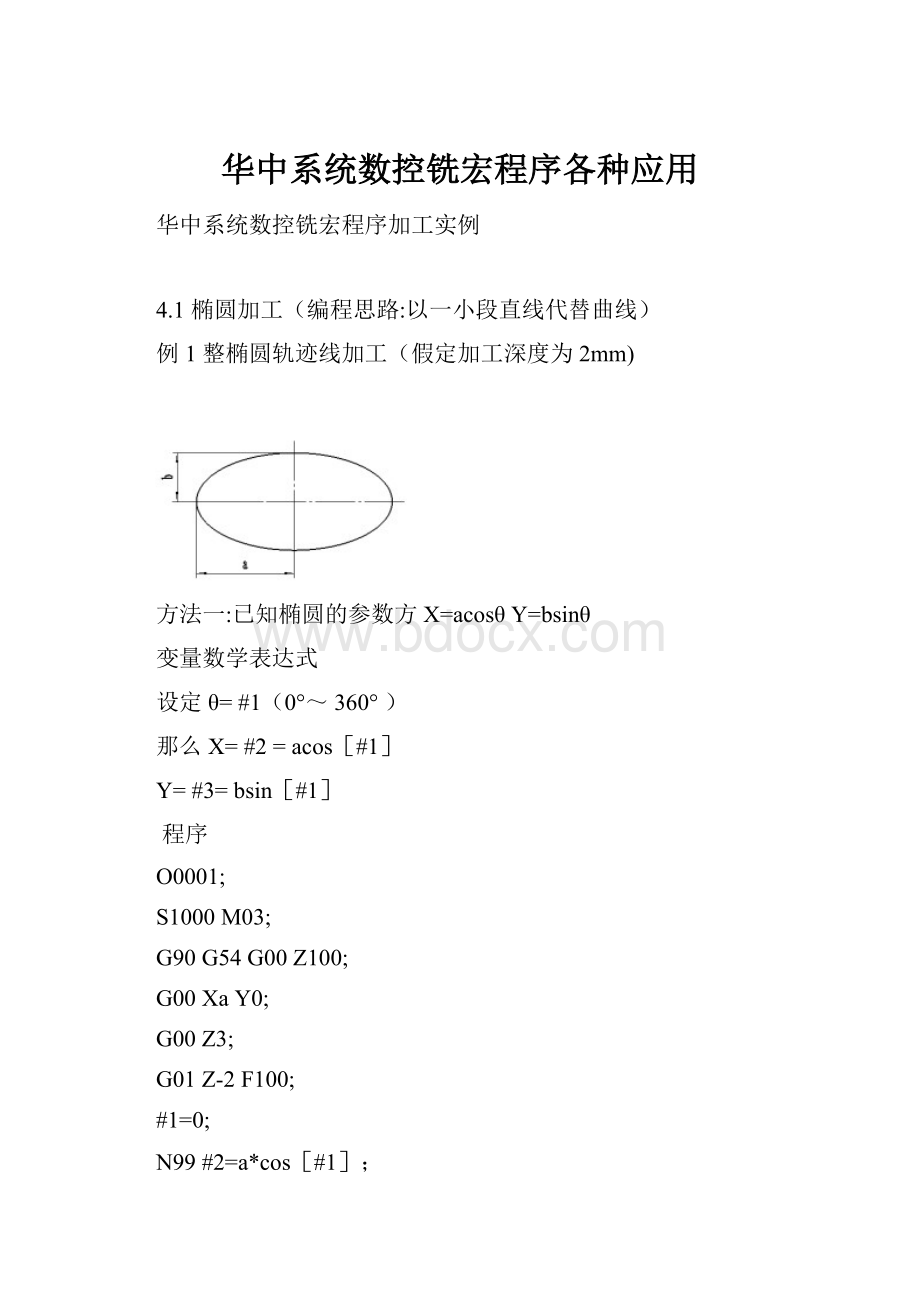 华中系统数控铣宏程序各种应用.docx