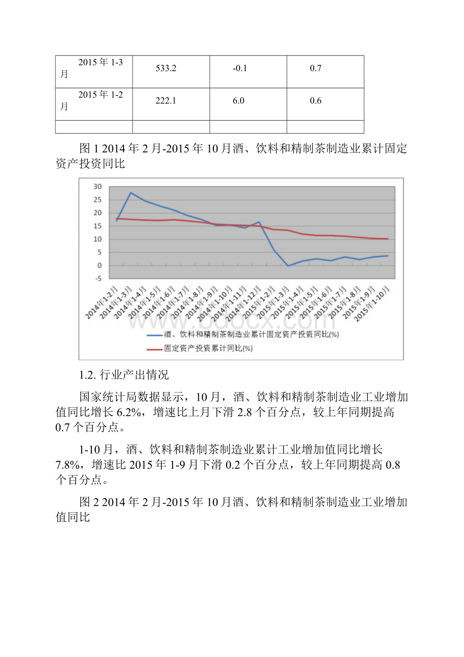 葡萄酒制造行业分析报告.docx_第2页