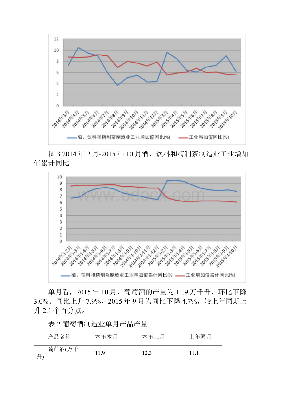 葡萄酒制造行业分析报告.docx_第3页