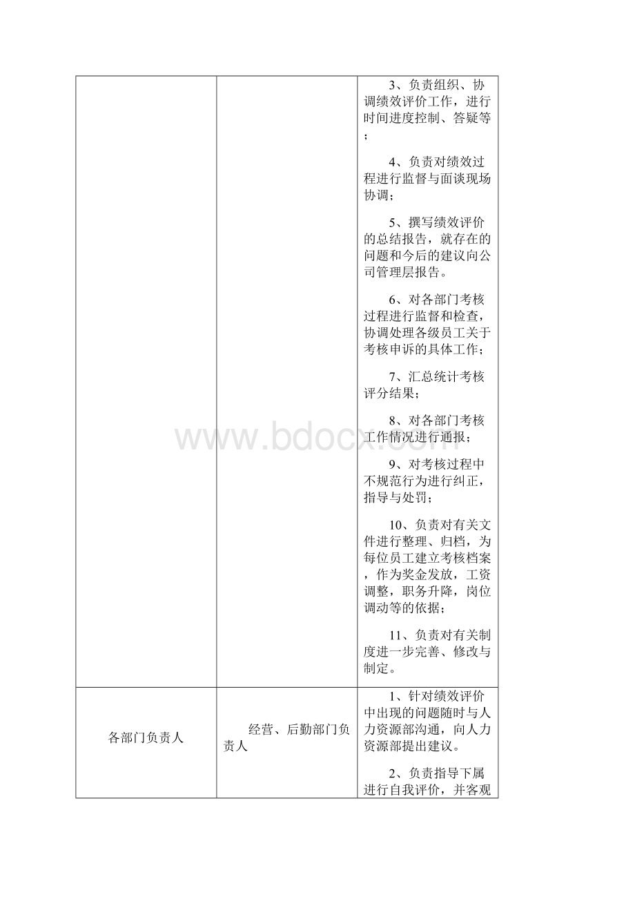 绩效管理制度.docx_第3页