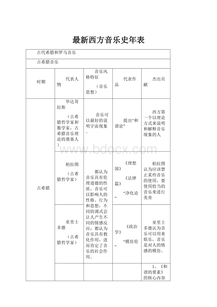 最新西方音乐史年表.docx