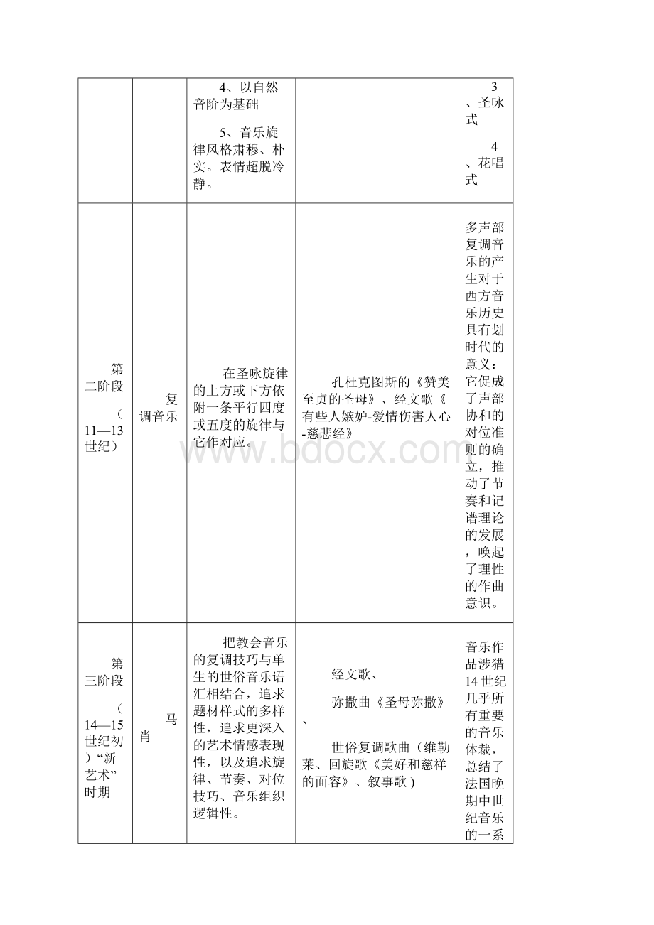 最新西方音乐史年表.docx_第3页