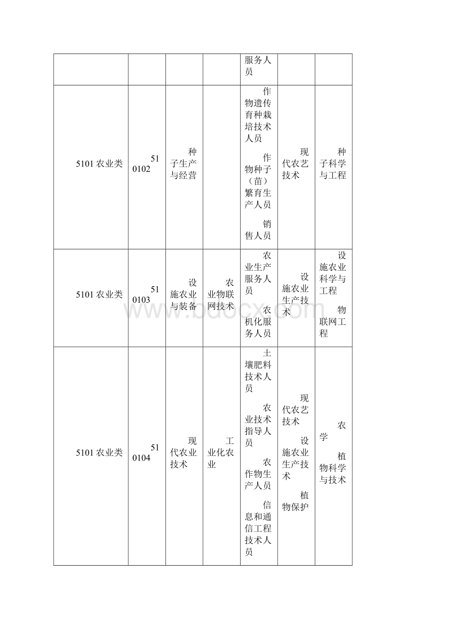 普通高等学校高等职业教育专科最新版.docx_第3页