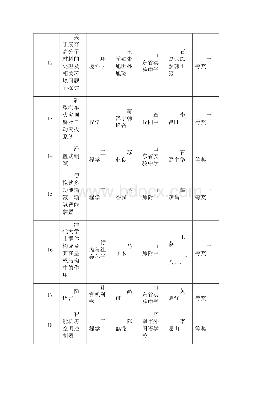 科技创新成果.docx_第3页