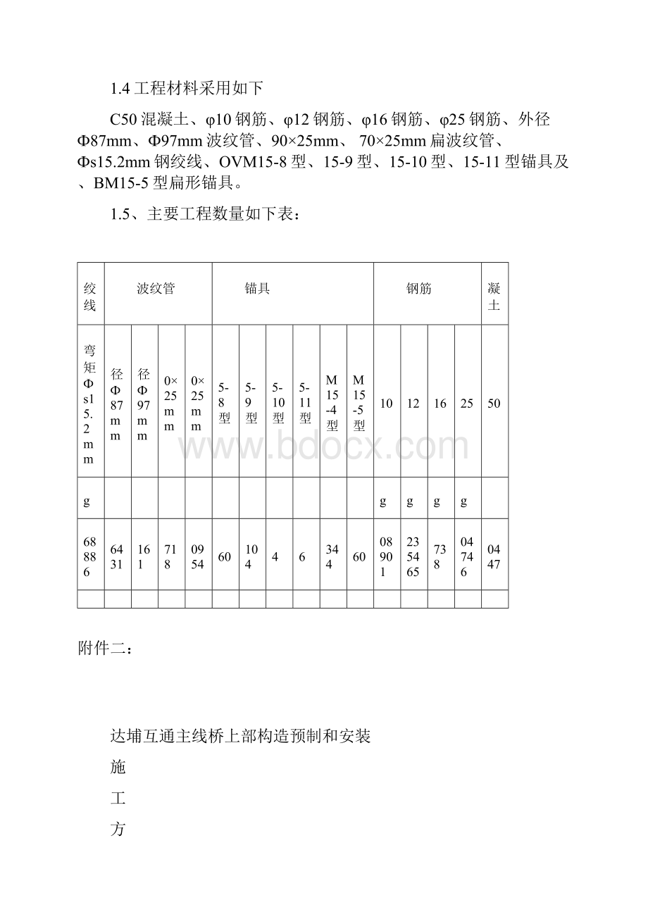 达埔互通主线桥上部构造预制和安装开工报告.docx_第3页