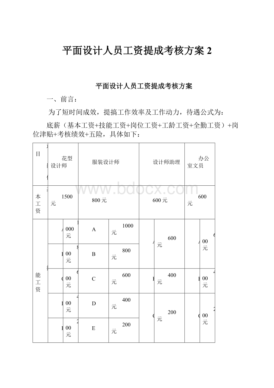 平面设计人员工资提成考核方案2.docx