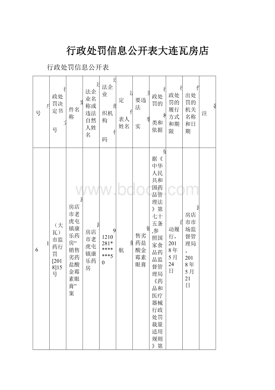 行政处罚信息公开表大连瓦房店.docx