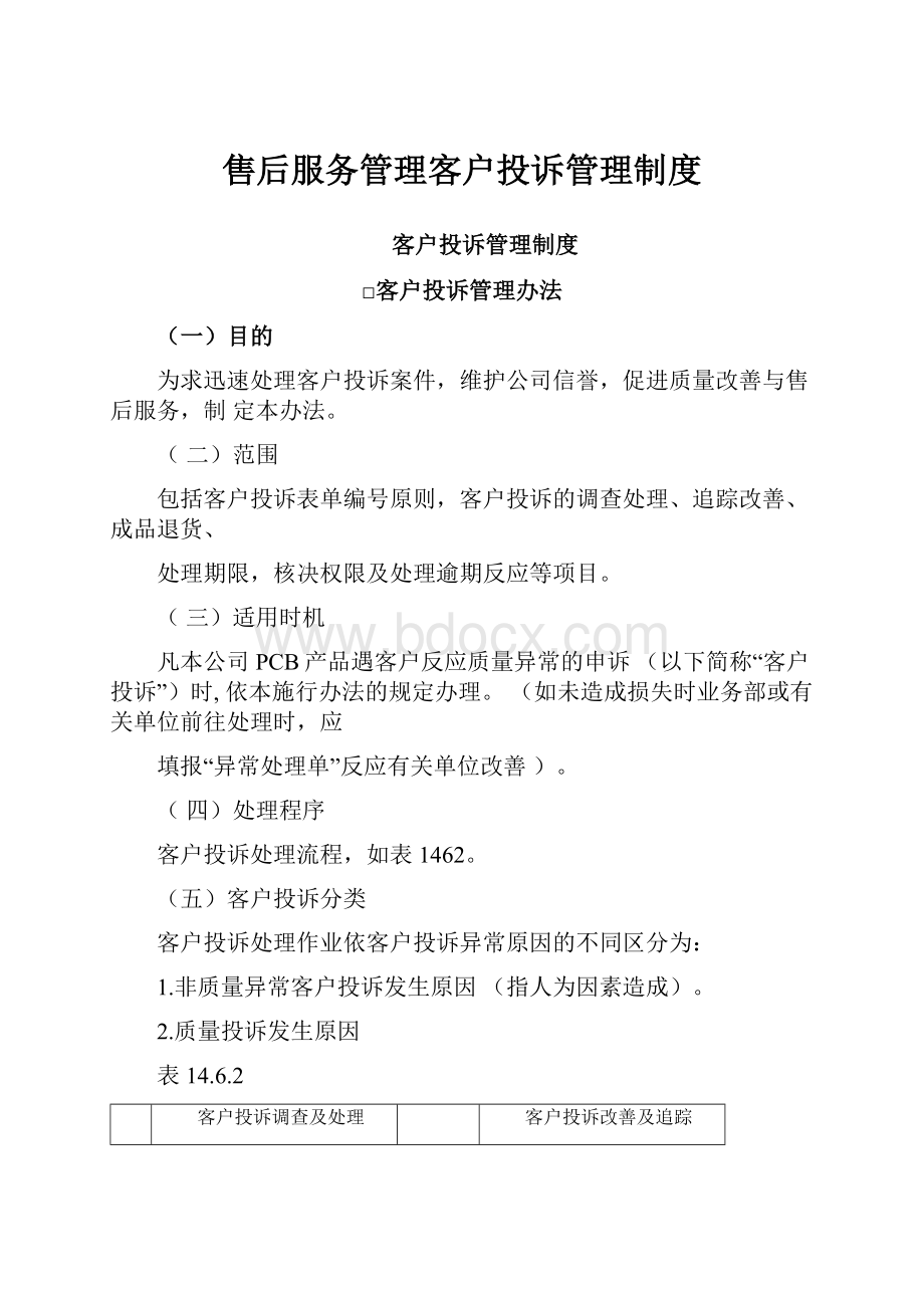 售后服务管理客户投诉管理制度.docx