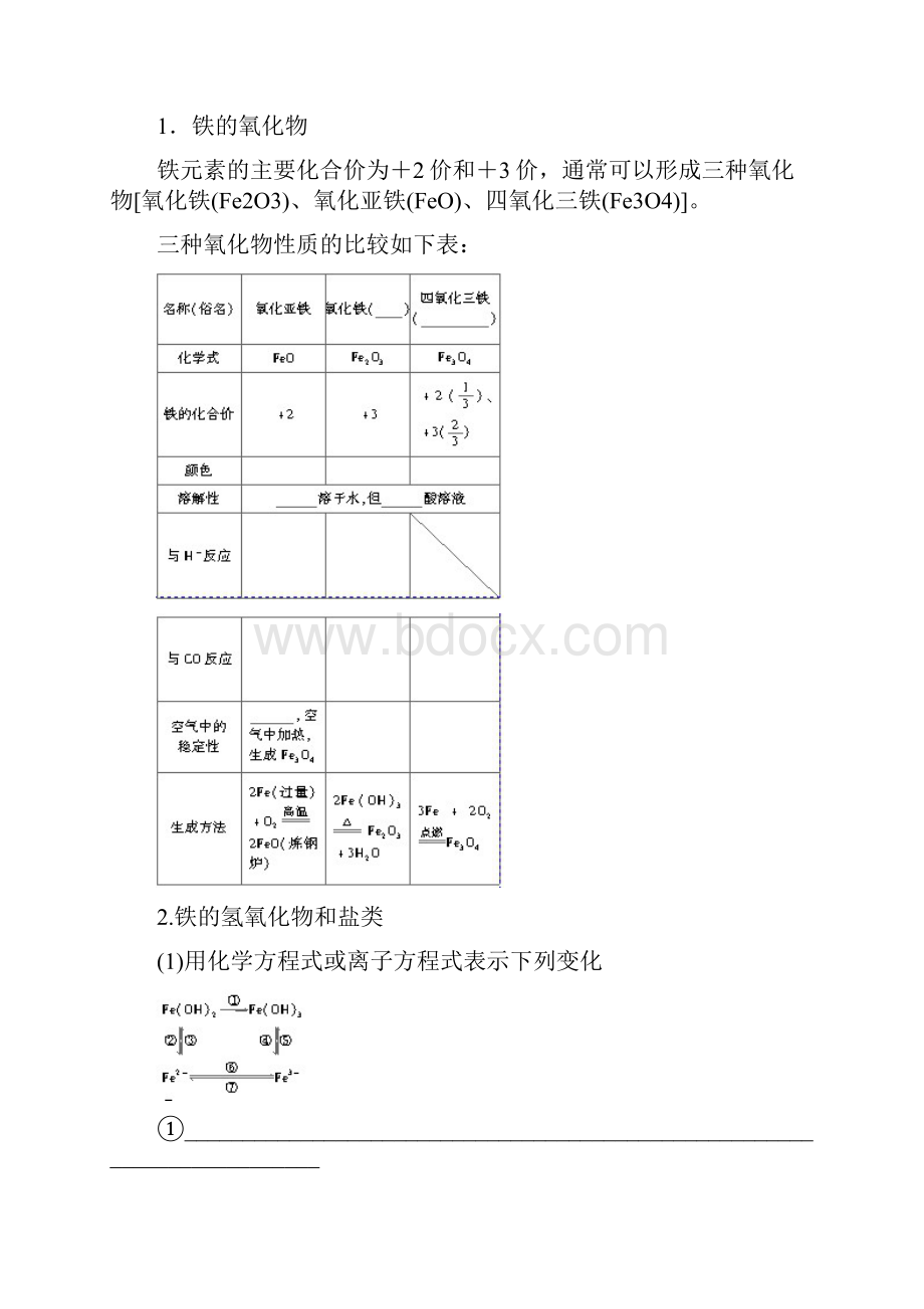 高考化学一轮Word版导学案第三章 学案15 铁铜及其重要化合物.docx_第2页