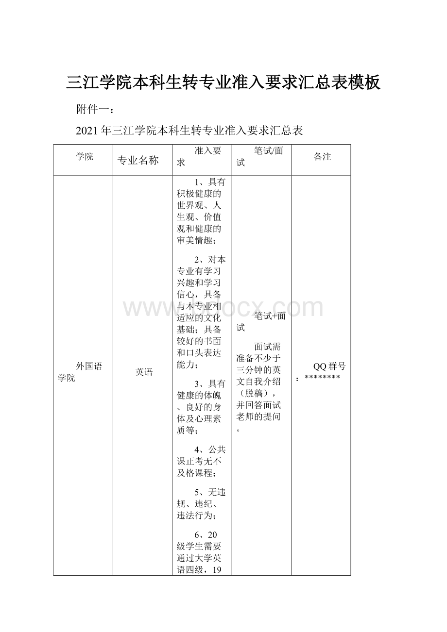 三江学院本科生转专业准入要求汇总表模板.docx