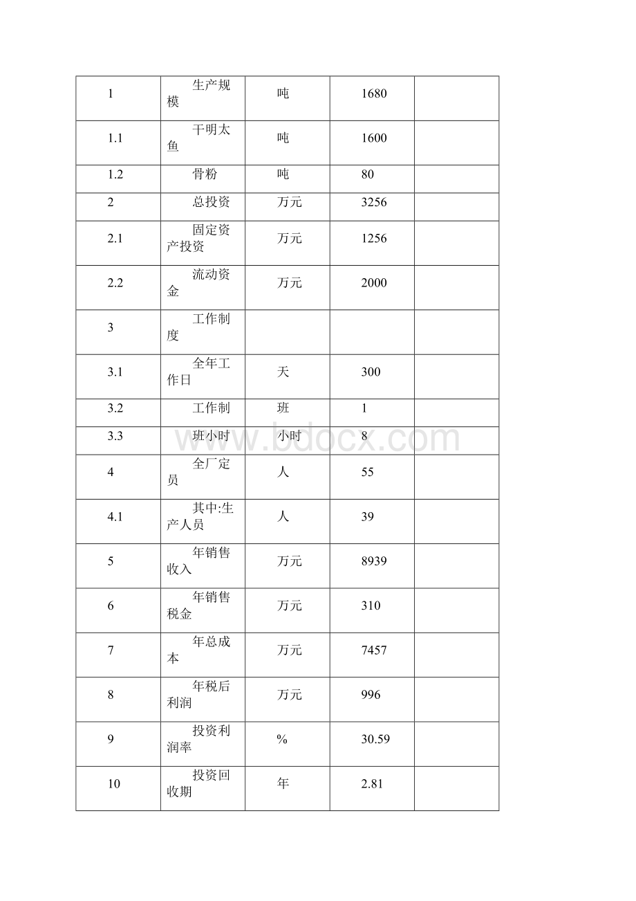 年加工1600吨明太鱼水产品项目商业计划书.docx_第2页