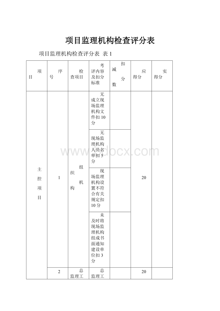 项目监理机构检查评分表.docx