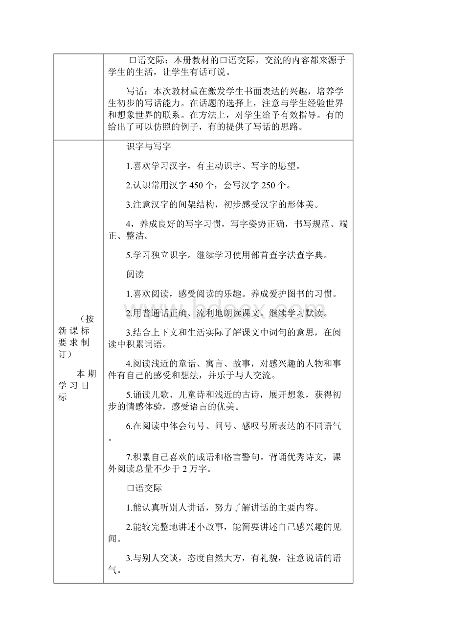 语文二年级下期全册单元计划.docx_第2页