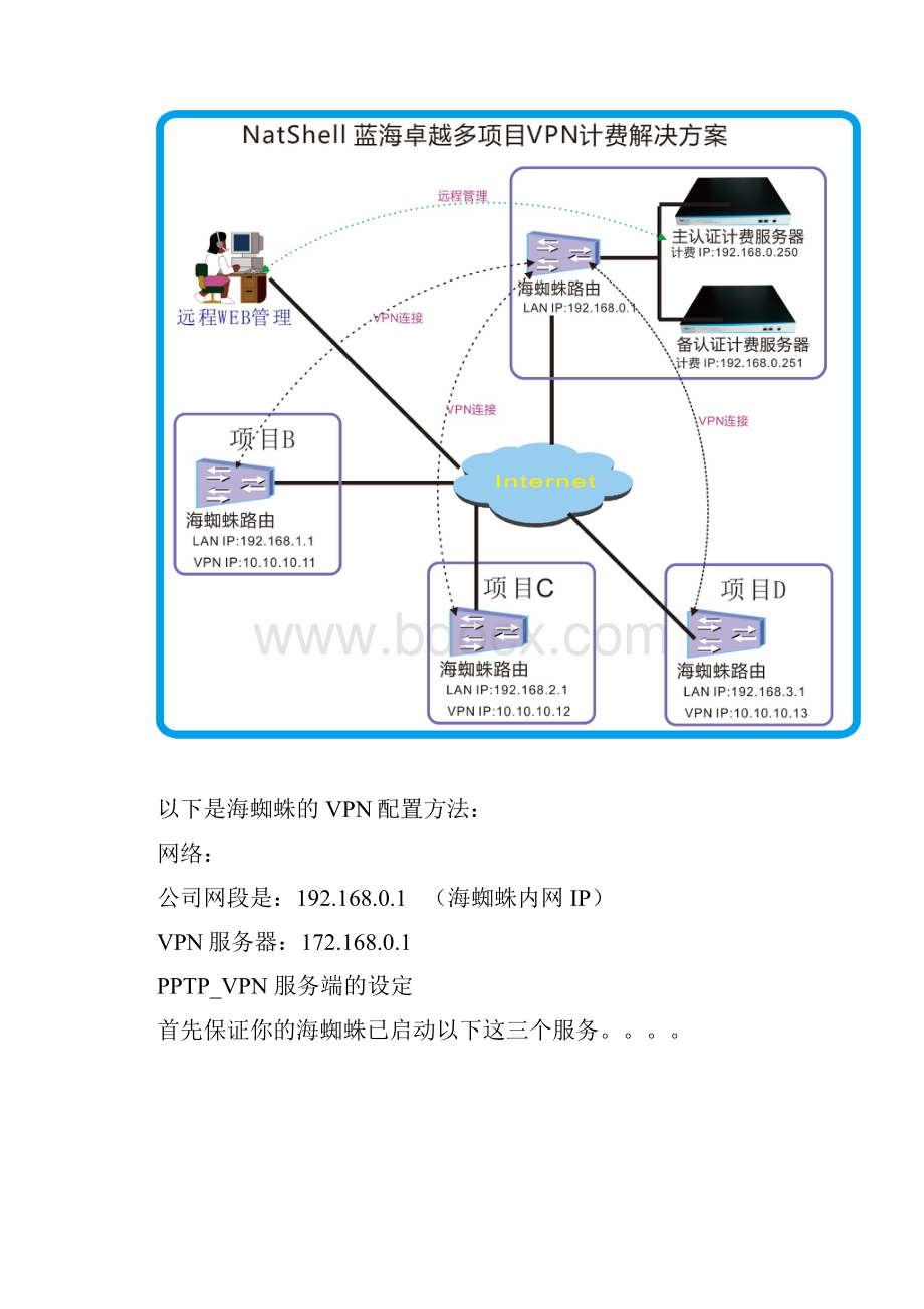 蓝海卓越计费如何使用VPN建议多项目认证.docx_第3页