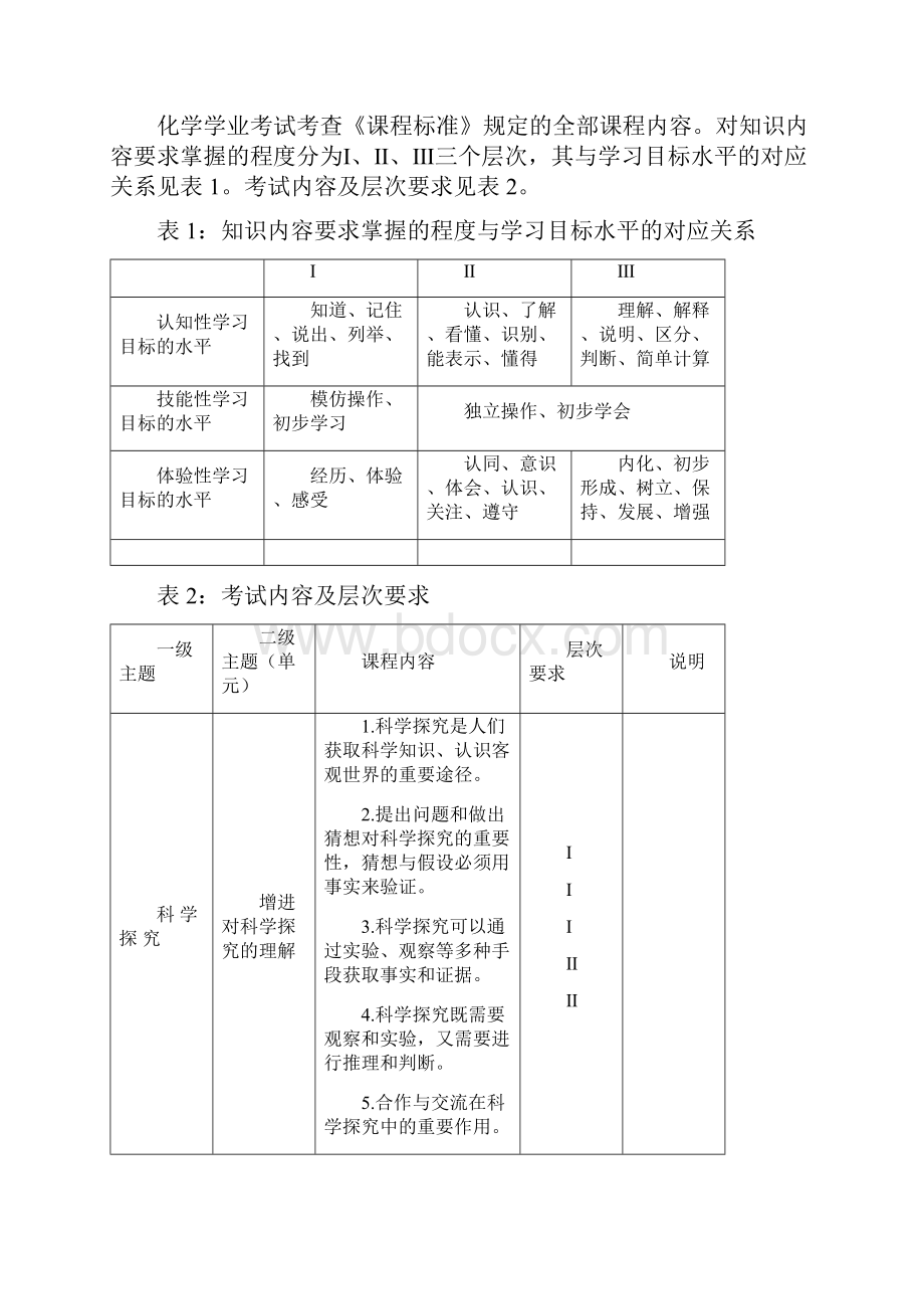 青岛市考试说明化学汇报稿.docx_第2页