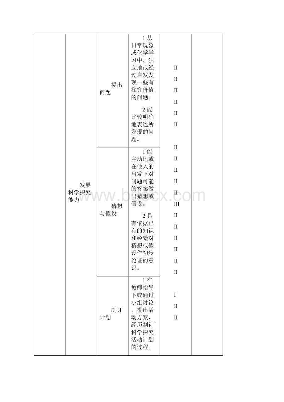 青岛市考试说明化学汇报稿.docx_第3页