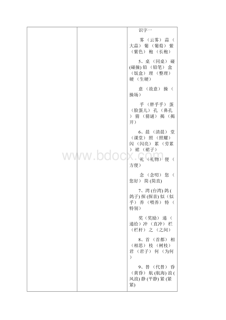 人教版小学二年级语文上册期末复习基础知识整理归纳表.docx_第2页