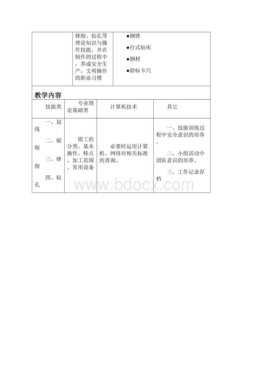 《钢制瓶起子的制作》教学设计.docx_第2页