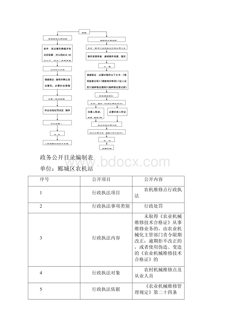 农机维修点行政执法.docx_第2页