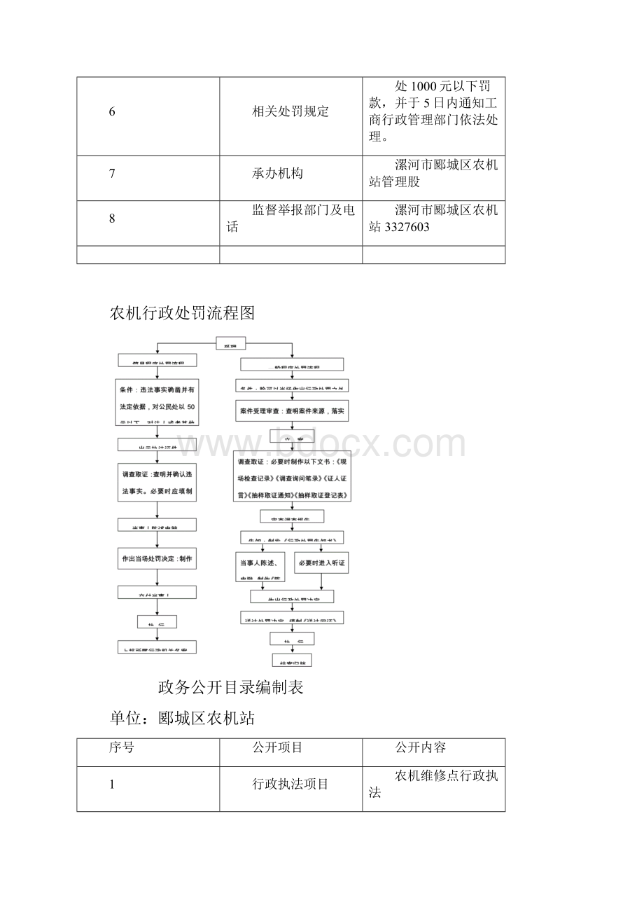 农机维修点行政执法.docx_第3页