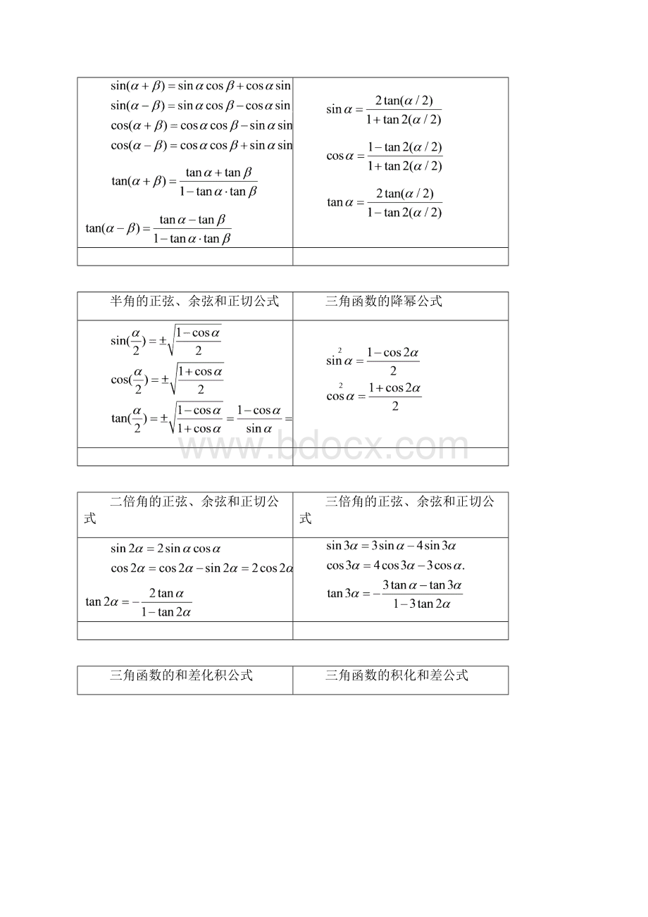 三角函数公式表绝对全面无一漏洞.docx_第2页