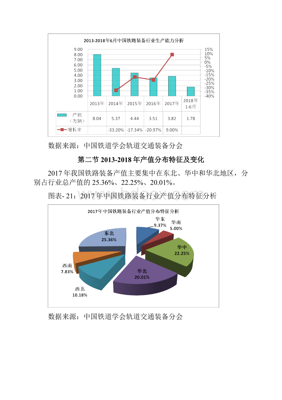 杭州先略铁路装备行业供求状况分析.docx_第3页