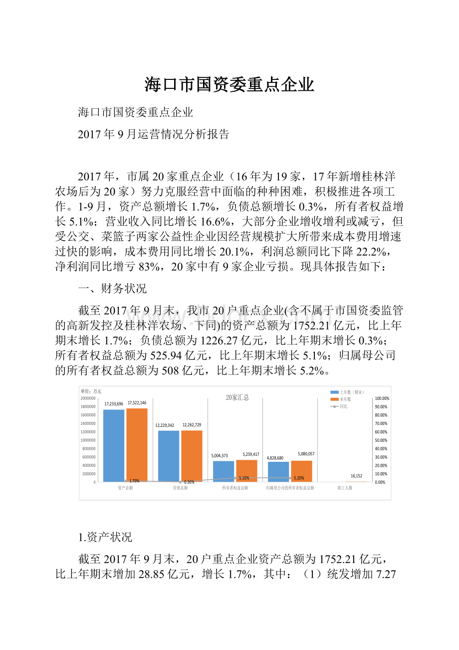 海口市国资委重点企业.docx