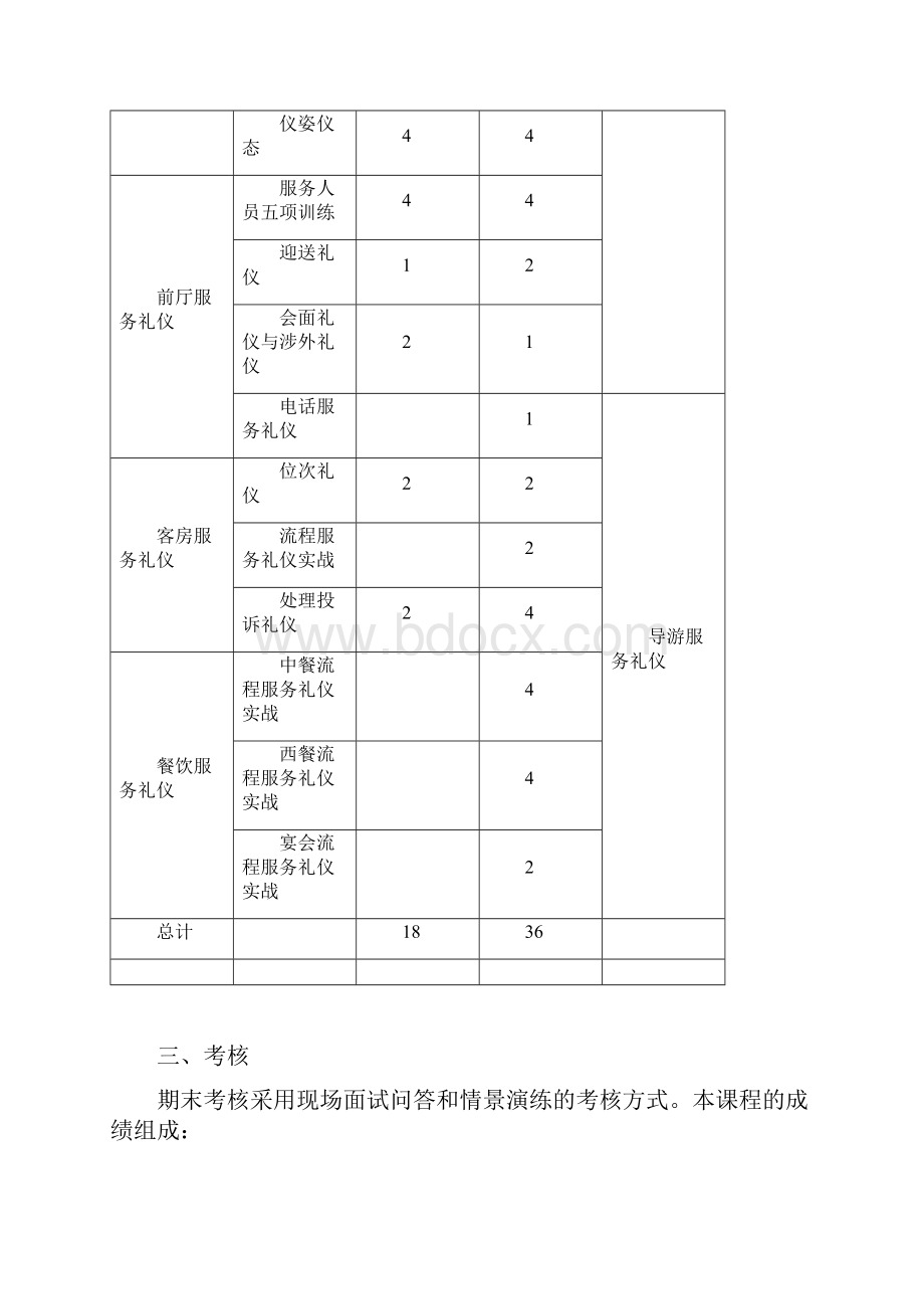 酒店管理 服务礼仪课程教学大纲08范文.docx_第3页