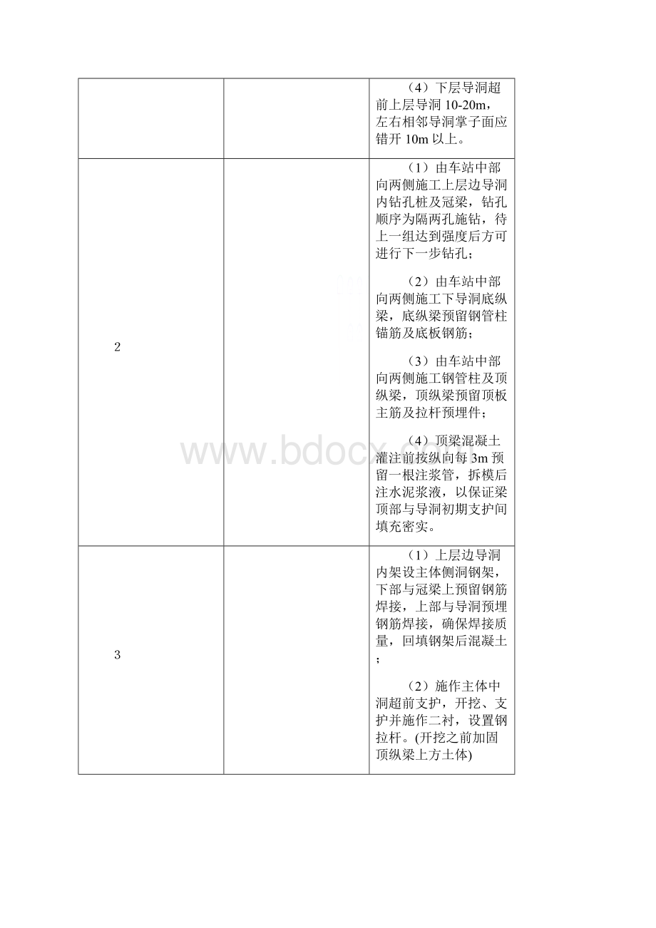 工法作业指导书.docx_第3页