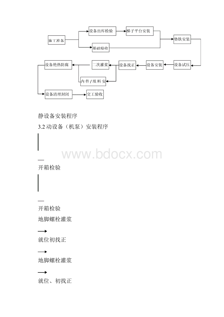 甲醇裂解制氢装置设备安装方案讲解.docx_第3页