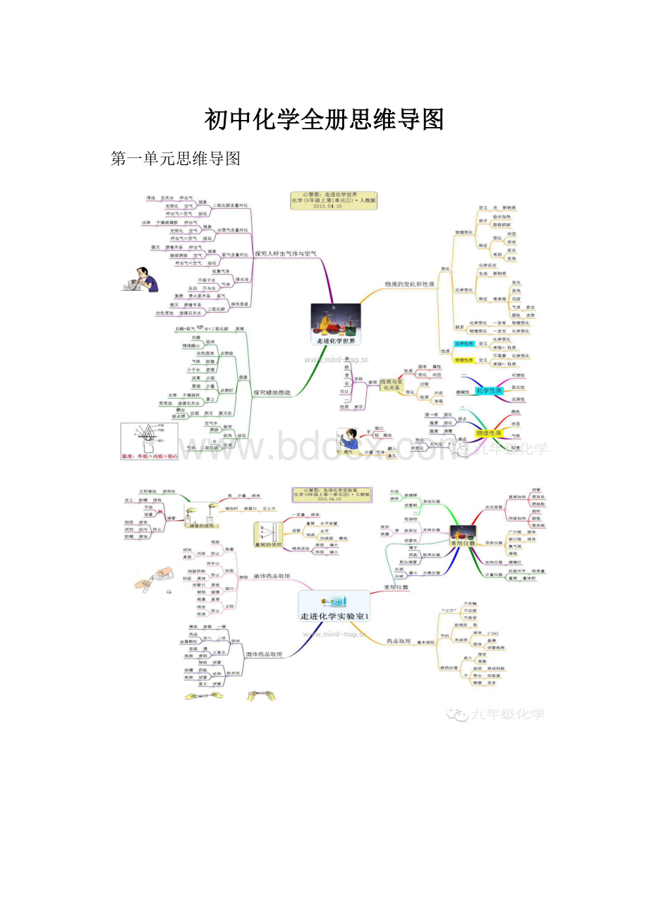 初中化学全册思维导图.docx