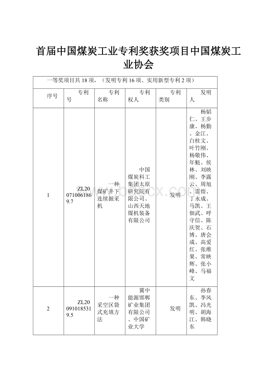 首届中国煤炭工业专利奖获奖项目中国煤炭工业协会.docx