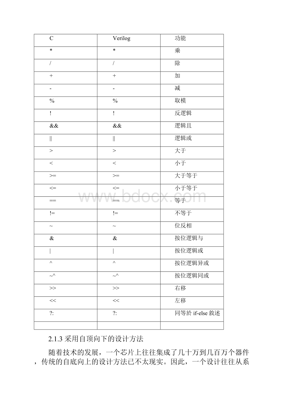 武汉理工大学FPGA第2章FPGA设计基础汇总.docx_第3页