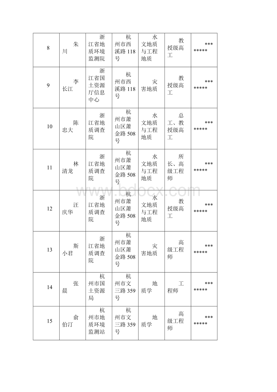 浙江省地质灾害防治专家库专家基本信息表模板.docx_第2页