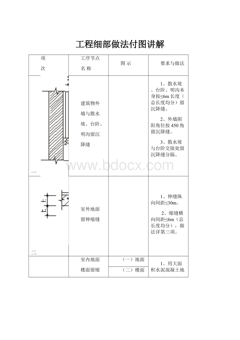 工程细部做法付图讲解.docx