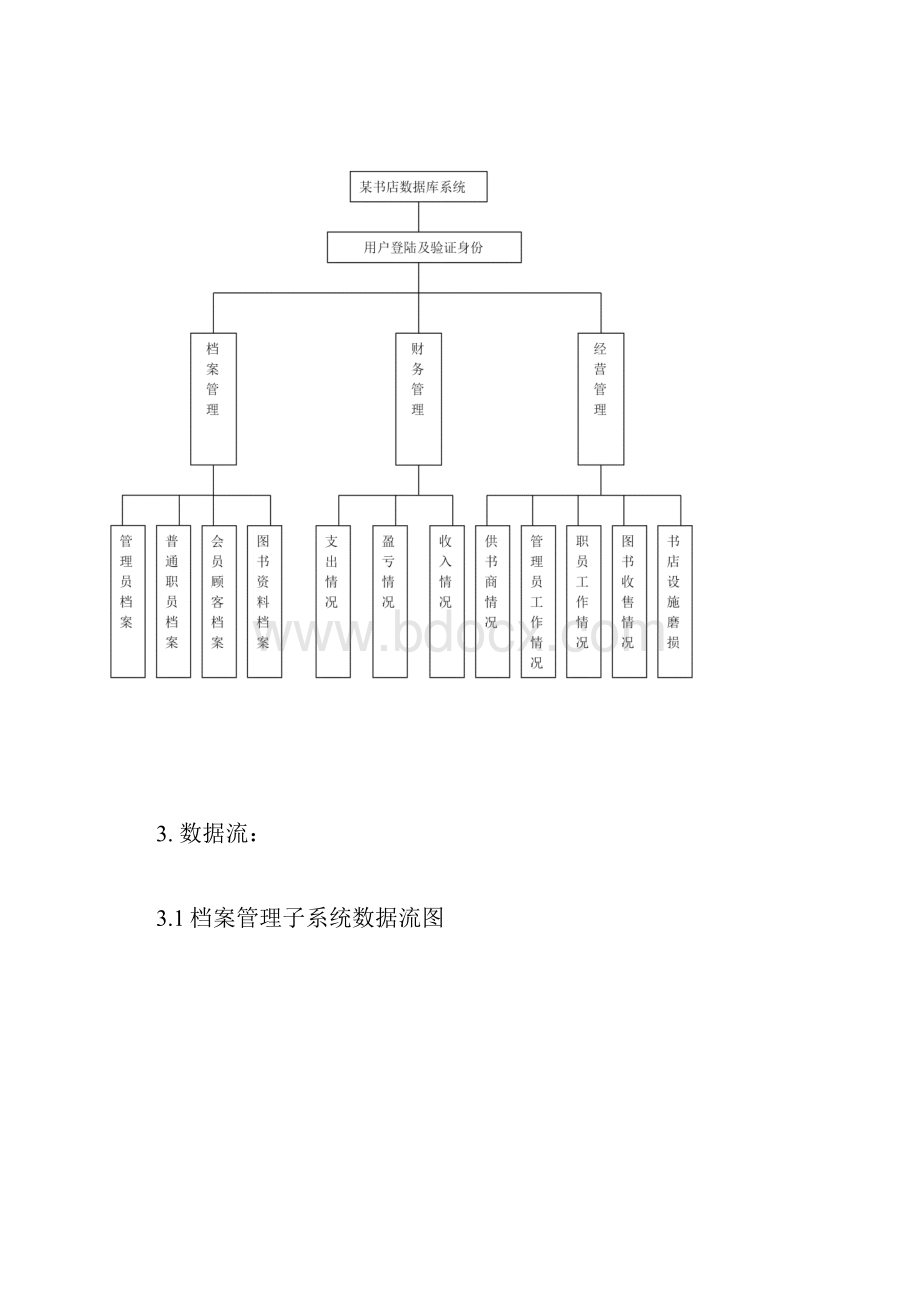 数据库系统原理书店信息管理系统.docx_第3页