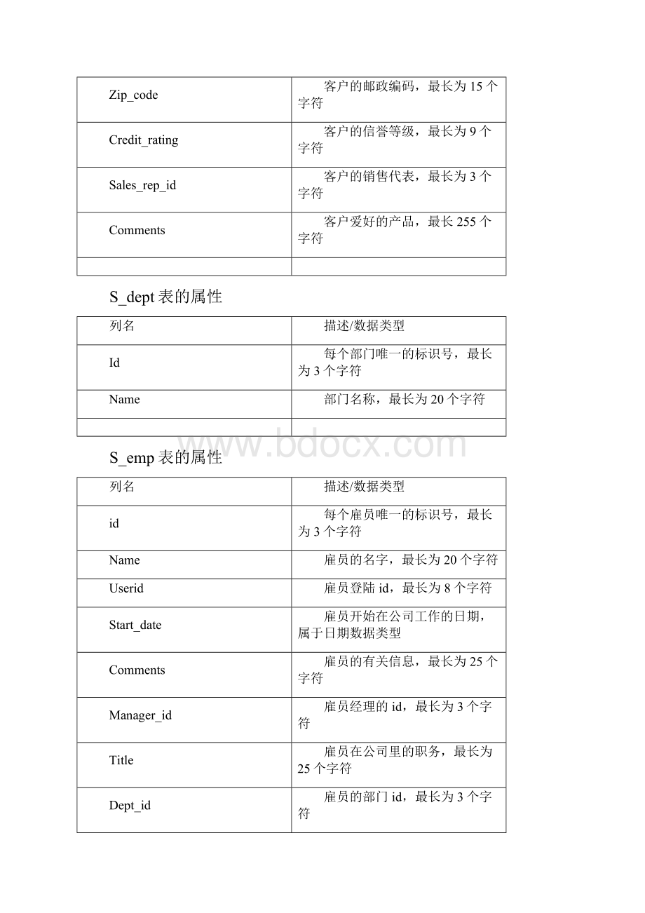 《Oracle数据库系统及应用》复习资料.docx_第2页