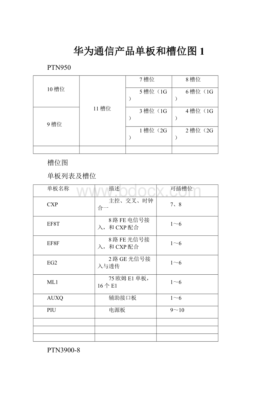 华为通信产品单板和槽位图1.docx