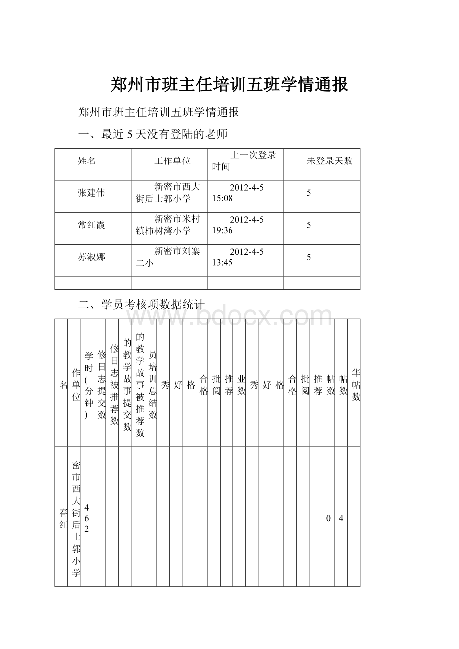 郑州市班主任培训五班学情通报.docx