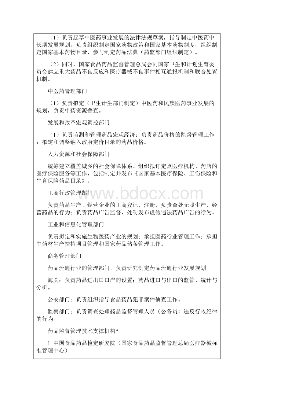 精选药事管理与法规笔记.docx_第2页